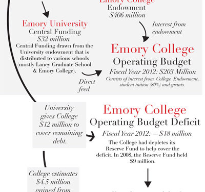 College to End Fiscal Year 2013 With Balanced Budget