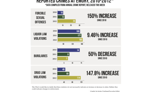 Annual Emory Crime Report Released