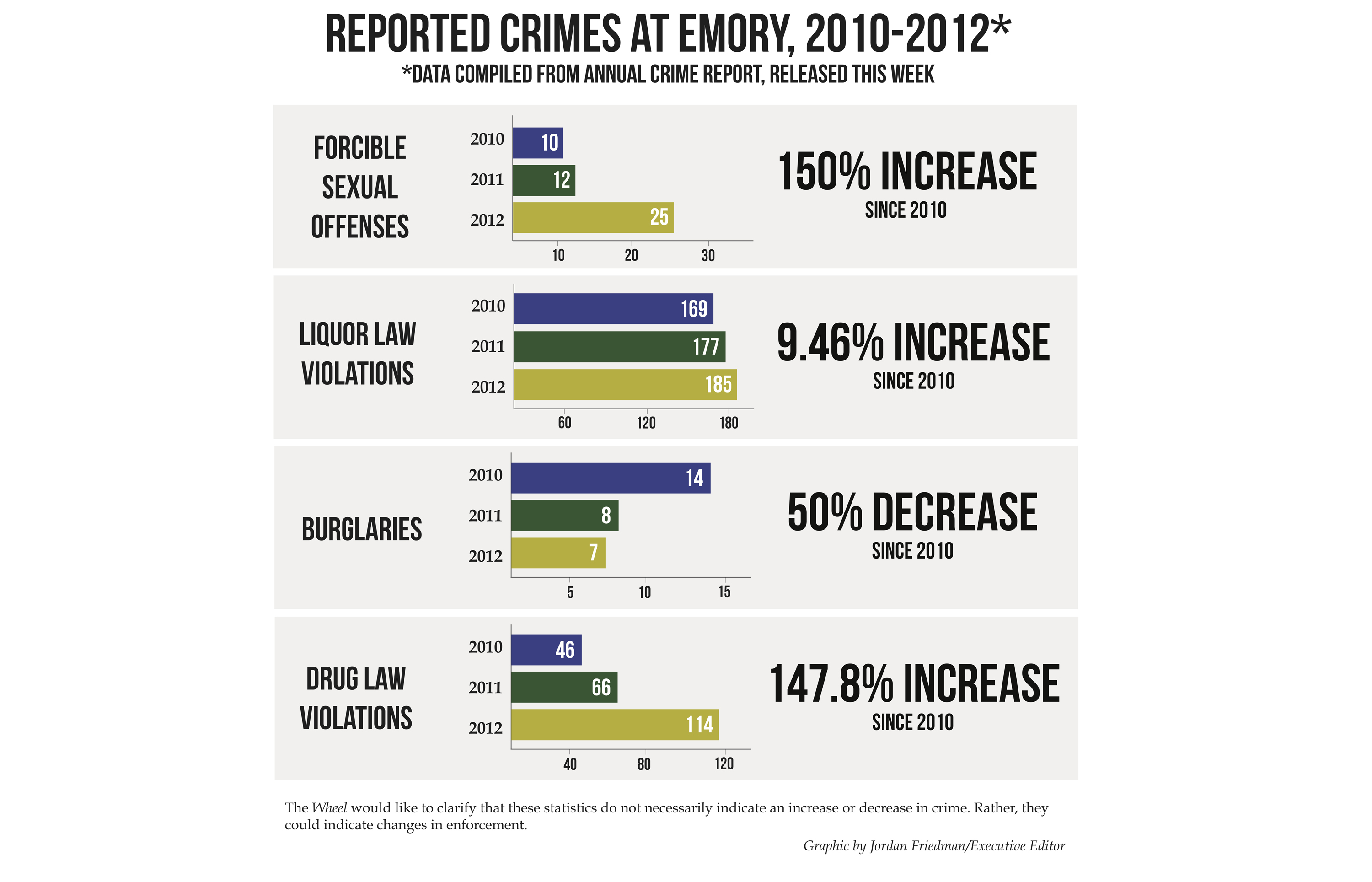 Annual Emory Crime Report Released