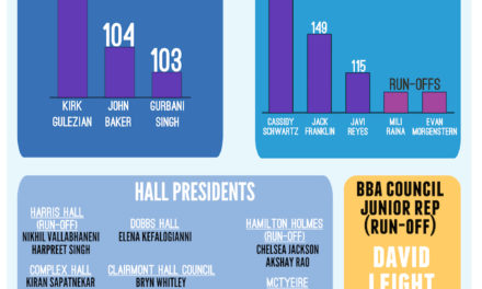 Fall 2014 Student Elections Results