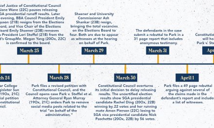 Here’s What You Need to Know About the SGA Elections Debacle