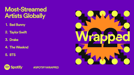 Why you should embrace your Spotify Wrapped